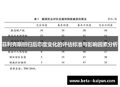 菲利克斯回归后态度变化的评估标准与影响因素分析 菲利克斯回归后态度变化的评估标准与影响因素分析