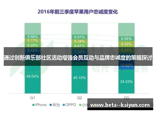 通过创新俱乐部社区活动增强会员互动与品牌忠诚度的策略探讨