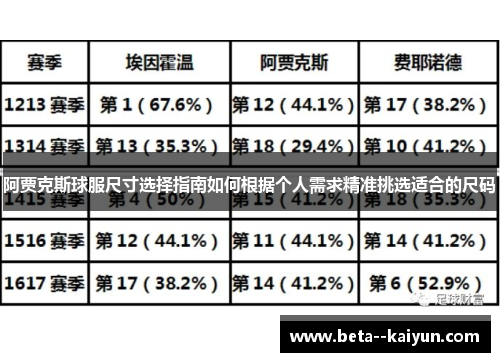阿贾克斯球服尺寸选择指南如何根据个人需求精准挑选适合的尺码 阿贾克斯球服尺寸选择指南如何根据个人需求精准挑选适合的尺码