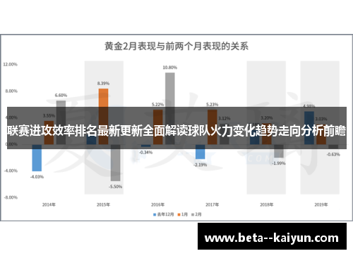 联赛进攻效率排名最新更新全面解读球队火力变化趋势走向分析前瞻