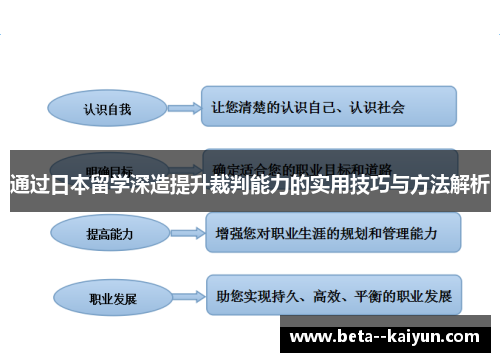 通过日本留学深造提升裁判能力的实用技巧与方法解析