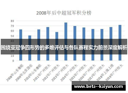 围绕亚冠争四形势的多维评估与各队赛程实力前景深度解析
