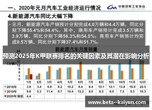 预测2025年K甲联赛排名的关键因素及其潜在影响分析