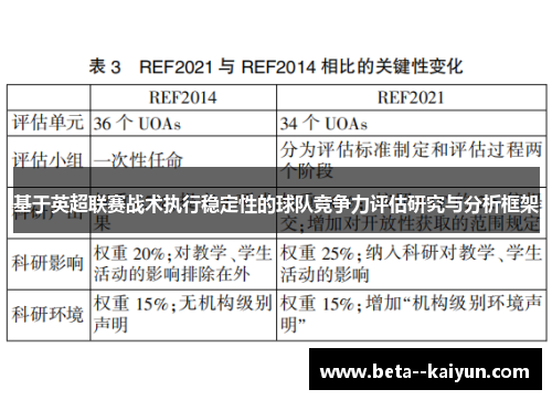 基于英超联赛战术执行稳定性的球队竞争力评估研究与分析框架