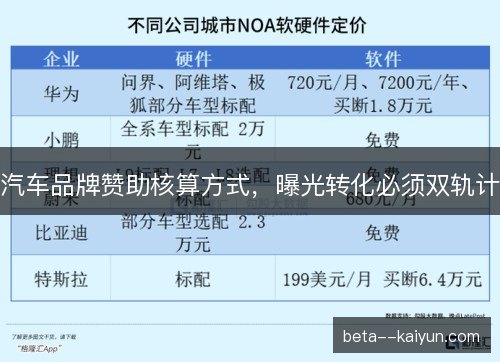 汽车品牌赞助核算方式，曝光转化必须双轨计