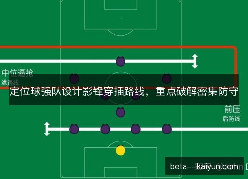 定位球强队设计影锋穿插路线，重点破解密集防守